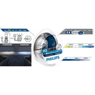 Philips H3 55 W 12336DVS2 2 szt. - obrazek 8