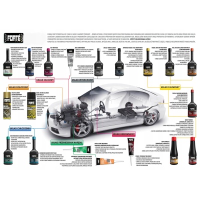 Forte Air Intake & Valve Cleaner 500 ml - obrazek 5