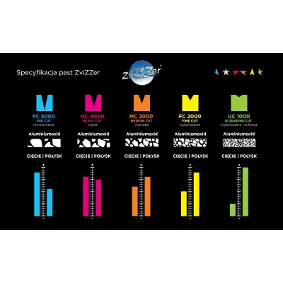 Pasta polerska ZviZZer HC4000 Heavy Cut 750 ml - obrazek 3