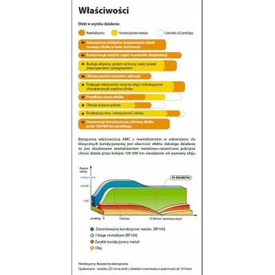 Rewitalizant Xado 1 Stage Maximum 225 ml XA 40212 - obrazek 2