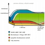 Dodatek do oleju silnikowego Xado XA 40015 360 ml Metal Maximum SUV - obrazek 3